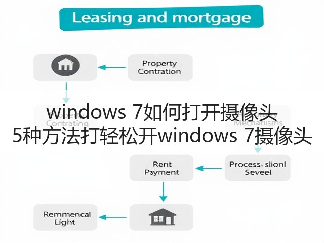 windows 7如何打开摄像头 5种方法打轻松开windows 7摄像头(图1) windows 7如何打开摄像头 5种方法打轻松开windows 7摄像头(图1)