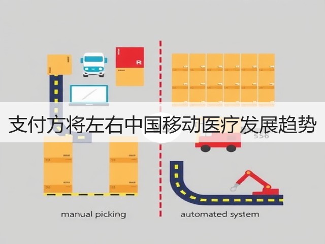 支付方将左右中国移动医疗发展趋势(图2) 支付方将左右中国移动医疗发展趋势(图2)