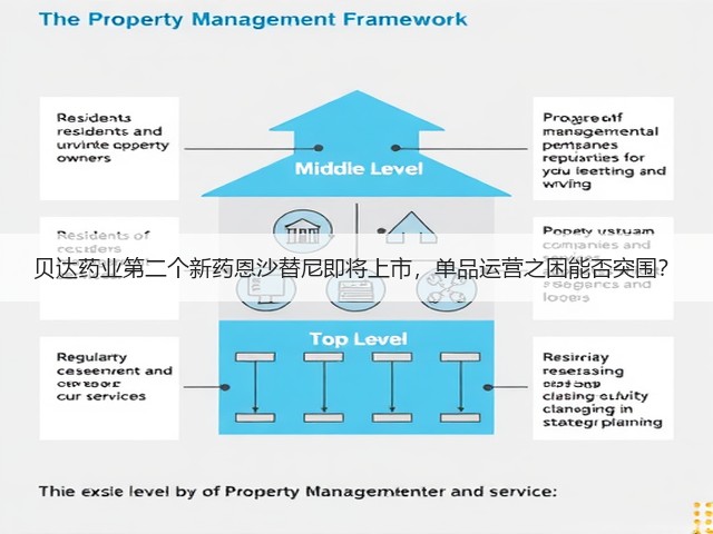 贝达药业第二个新药恩沙替尼即将上市,单品运营之困能否突围?(图1) 贝达药业第二个新药恩沙替尼即将上市,单品运营之困能否突围?(图1)