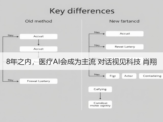 8年之内,医疗AI会成为主流 对话视见科技 肖翔(图3) 8年之内,医疗AI会成为主流 对话视见科技 肖翔(图3)
