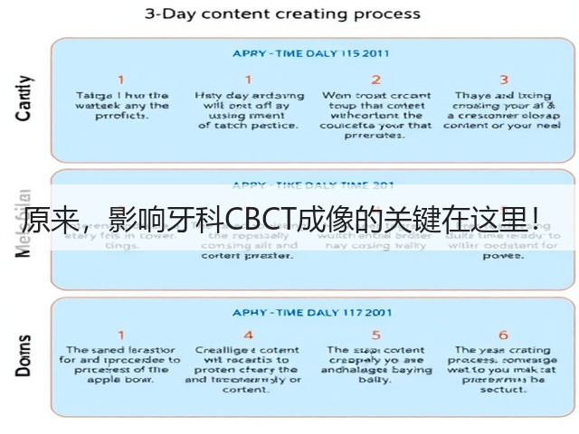 原来,影响牙科CBCT成像的关键在这里!(图3) 原来,影响牙科CBCT成像的关键在这里!(图3)