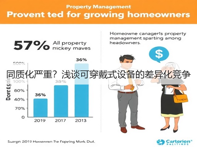 同质化严重?浅谈可穿戴式设备的差异化竞争(图1) 同质化严重?浅谈可穿戴式设备的差异化竞争(图1)