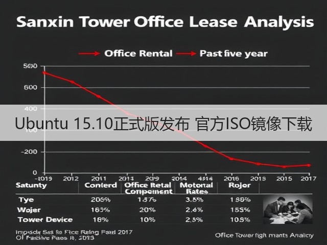Ubuntu 15.10正式版发布 官方ISO镜像下载(图3) Ubuntu 15.10正式版发布 官方ISO镜像下载(图3)