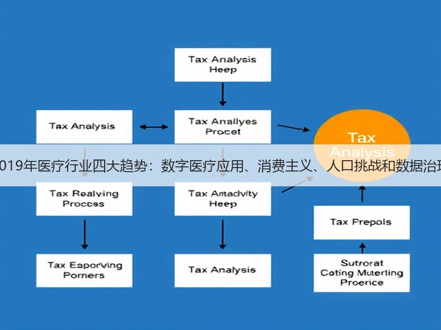 2019年医疗行业四大趋势：数字医疗应用、消费主义、人口挑战和数据治理(图1)