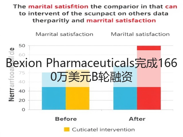 Bexion Pharmaceuticals完成1660万美元B轮融资(图3) Bexion Pharmaceuticals完成1660万美元B轮融资(图3)