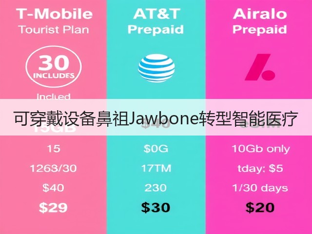 可穿戴设备鼻祖Jawbone转型智能医疗(图1) 可穿戴设备鼻祖Jawbone转型智能医疗(图1)