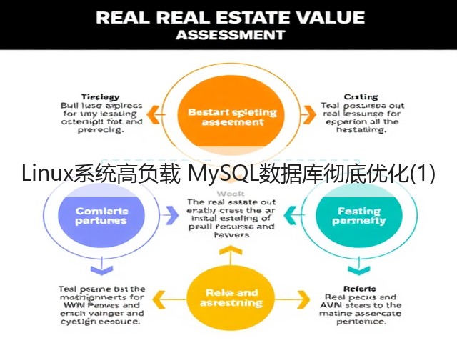 Linux系统高负载 MySQL数据库彻底优化(1)(图2)