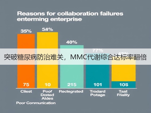 突破糖尿病防治难关,MMC代谢综合达标率翻倍(图3) 突破糖尿病防治难关,MMC代谢综合达标率翻倍(图3)