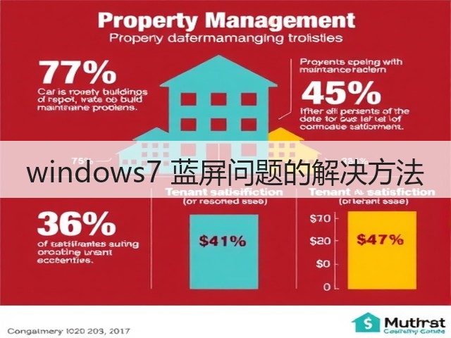 windows7 蓝屏问题的解决方法(图1)