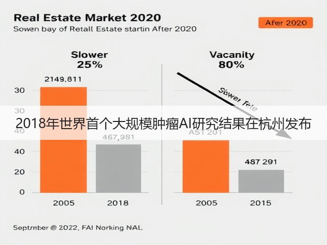2018年世界首个大规模肿瘤AI研究结果在杭州发布(图1) 2018年世界首个大规模肿瘤AI研究结果在杭州发布(图1)