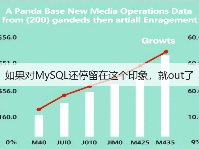 如果对MySQL还停留在这个印象,就out了(图1) 如果对MySQL还停留在这个印象,就out了(图1)