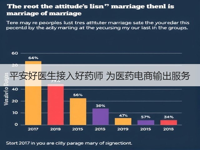 平安好医生接入好药师 为医药电商输出服务(图2) 平安好医生接入好药师 为医药电商输出服务(图2)