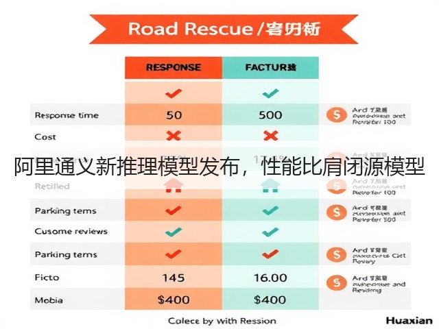 阿里通义新推理模型发布，性能比肩闭源模型(图3)