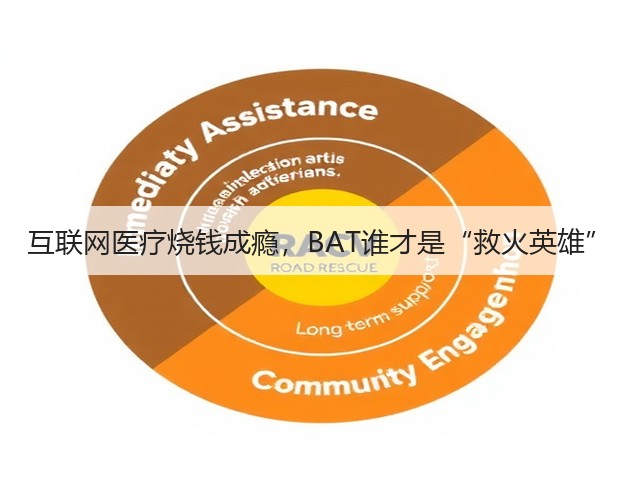 互联网医疗烧钱成瘾,BAT谁才是“救火英雄”(图3) 互联网医疗烧钱成瘾,BAT谁才是“救火英雄”(图3)