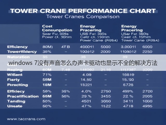 windows 7没有声音怎么办声卡驱动也显示不全的解决方法(图2) windows 7没有声音怎么办声卡驱动也显示不全的解决方法(图2)