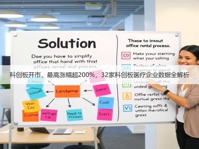 科创板开市,最高涨幅超200%,32家科创板医疗企业数据全解析(图2) 科创板开市,最高涨幅超200%,32家科创板医疗企业数据全解析(图2)
