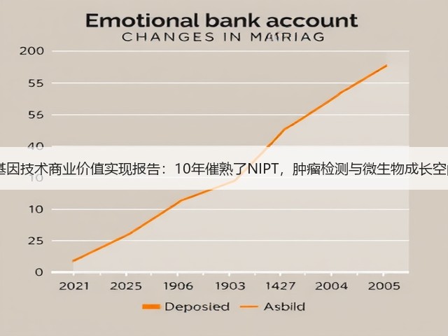2018基因技术商业价值实现报告:10年催熟了NIPT,肿瘤检测与微生物成长空间巨大(图2) 2018基因技术商业价值实现报告:10年催熟了NIPT,肿瘤检测与微生物成长空间巨大(图2)