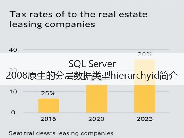 SQL Server 2008原生的分层数据类型hierarchyid简介(图3) SQL Server 2008原生的分层数据类型hierarchyid简介(图3)