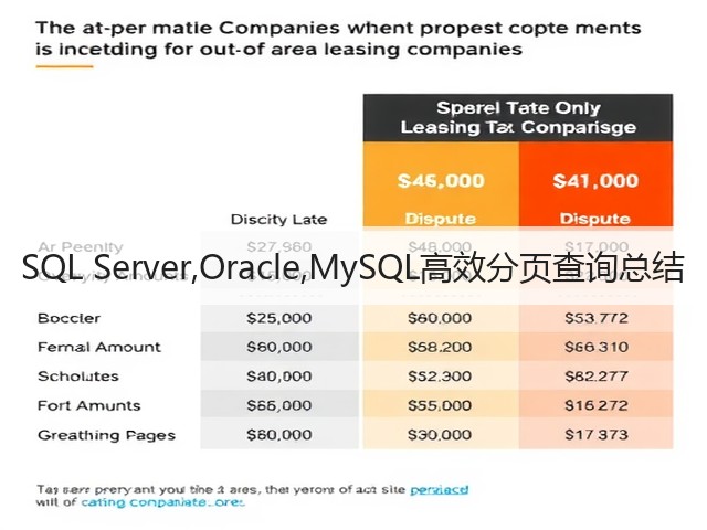 SQL Server,Oracle,MySQL高效分页查询总结(图1) SQL Server,Oracle,MySQL高效分页查询总结(图1)