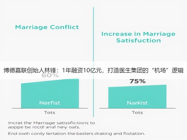 博德嘉联创始人林锋:1年融资10亿元,打造医生集团的“机场”逻辑(图2) 博德嘉联创始人林锋:1年融资10亿元,打造医生集团的“机场”逻辑(图2)