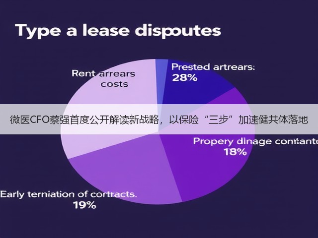 微医CFO蔡强首度公开解读新战略,以保险“三步”加速健共体落地(图3) 微医CFO蔡强首度公开解读新战略,以保险“三步”加速健共体落地(图3)