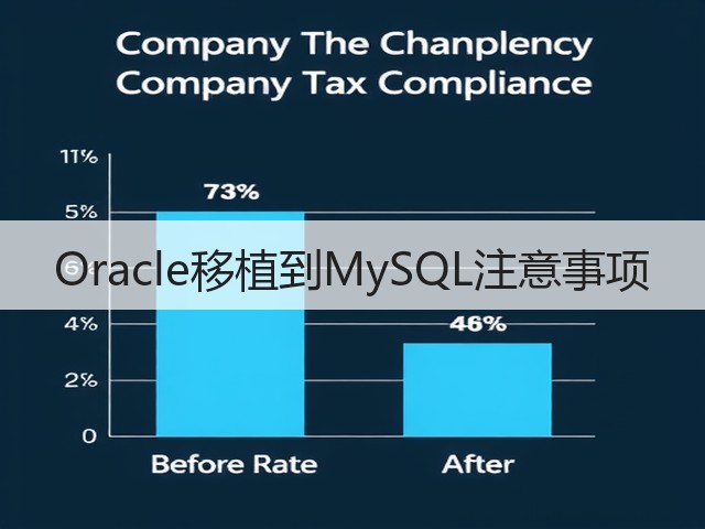 Oracle移植到MySQL注意事项(图2) Oracle移植到MySQL注意事项(图2)