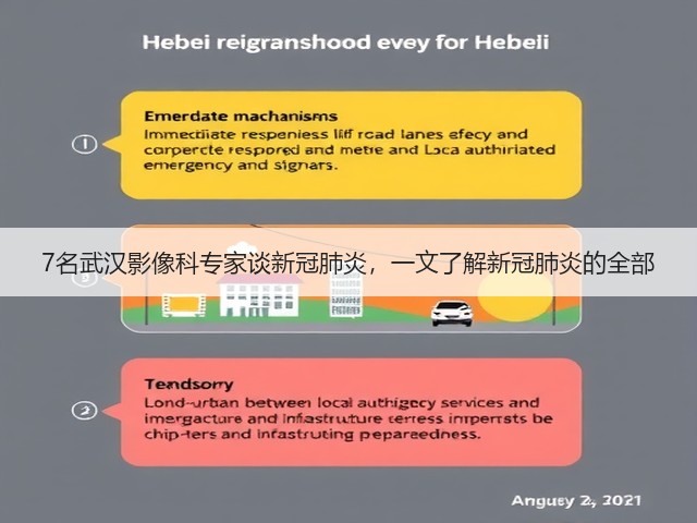7名武汉影像科专家谈新冠肺炎，一文了解新冠肺炎的全部(图3)