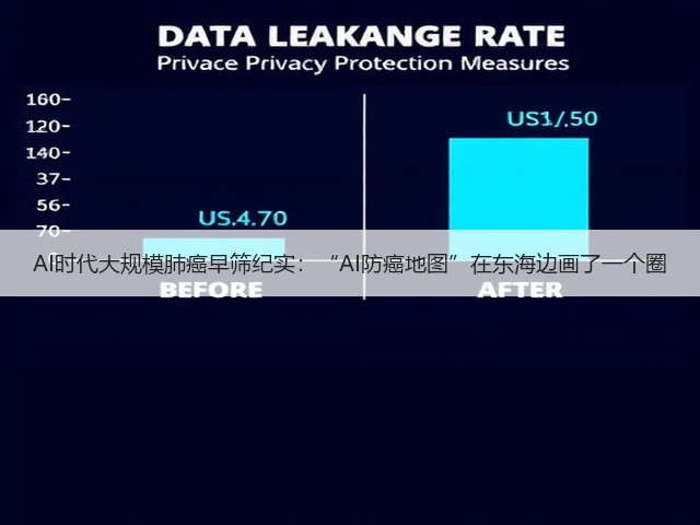 AI时代大规模肺癌早筛纪实:“AI防癌地图”在东海边画了一个圈(图2) AI时代大规模肺癌早筛纪实:“AI防癌地图”在东海边画了一个圈(图2)