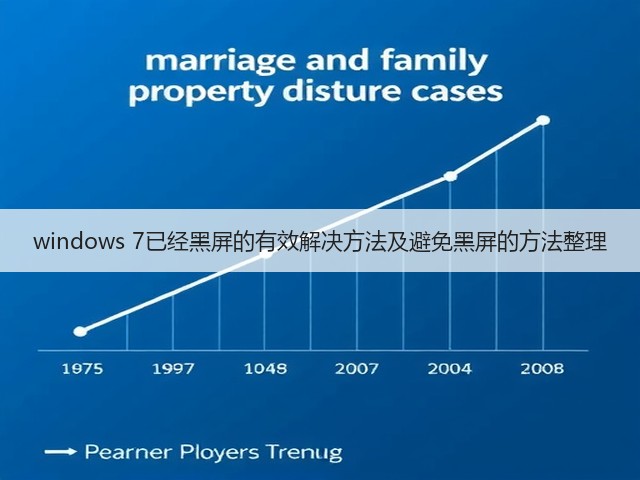 windows 7已经黑屏的有效解决方法及避免黑屏的方法整理(图3) windows 7已经黑屏的有效解决方法及避免黑屏的方法整理(图3)