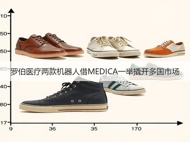 罗伯医疗两款机器人借MEDICA一举撬开多国市场(图1) 罗伯医疗两款机器人借MEDICA一举撬开多国市场(图1)