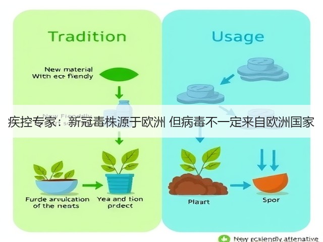 疾控专家:新冠毒株源于欧洲 但病毒不一定来自欧洲国家(图1) 疾控专家:新冠毒株源于欧洲 但病毒不一定来自欧洲国家(图1)