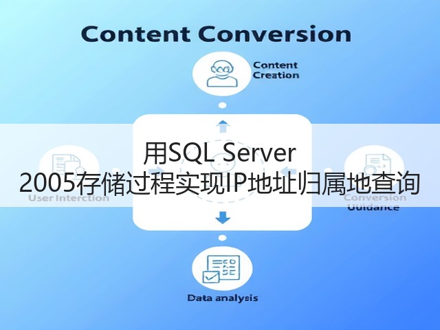 用SQL Server 2005存储过程实现IP地址归属地查询(图2) 用SQL Server 2005存储过程实现IP地址归属地查询(图2)