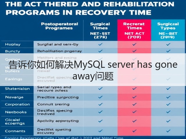 告诉你如何解决MySQL server has gone away问题(图1) 告诉你如何解决MySQL server has gone away问题(图1)