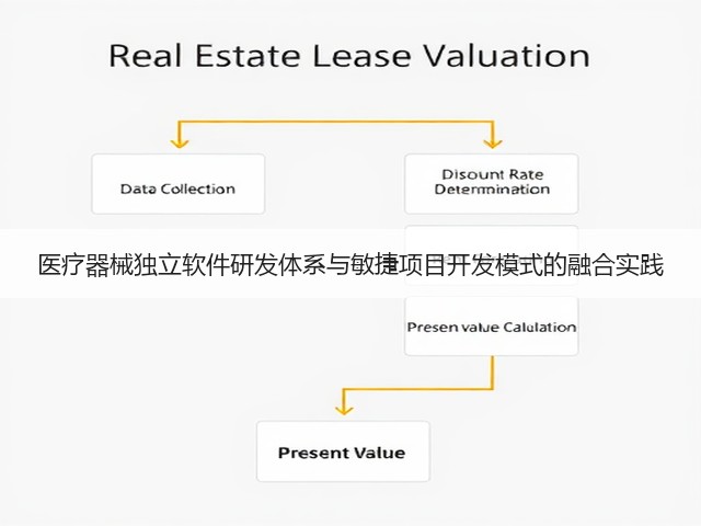 医疗器械独立软件研发体系与敏捷项目开发模式的融合实践(图2) 医疗器械独立软件研发体系与敏捷项目开发模式的融合实践(图2)