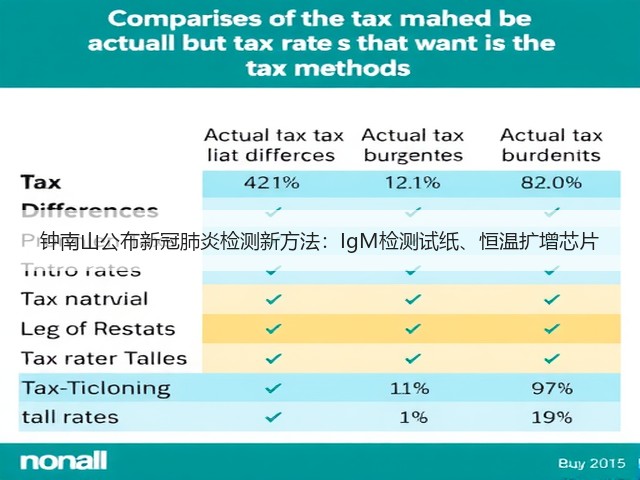 钟南山公布新冠肺炎检测新方法：IgM检测试纸、恒温扩增芯片(图1)