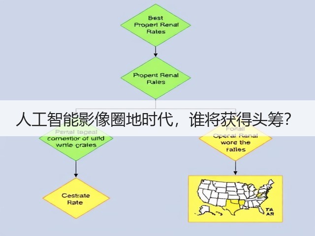人工智能影像圈地时代,谁将获得头筹?(图3) 人工智能影像圈地时代,谁将获得头筹?(图3)