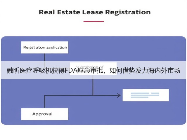 融昕医疗呼吸机获得FDA应急审批,如何借势发力海内外市场(图3) 融昕医疗呼吸机获得FDA应急审批,如何借势发力海内外市场(图3)