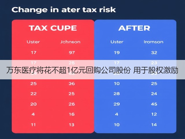 万东医疗将花不超1亿元回购公司股份 用于股权激励(图2) 万东医疗将花不超1亿元回购公司股份 用于股权激励(图2)