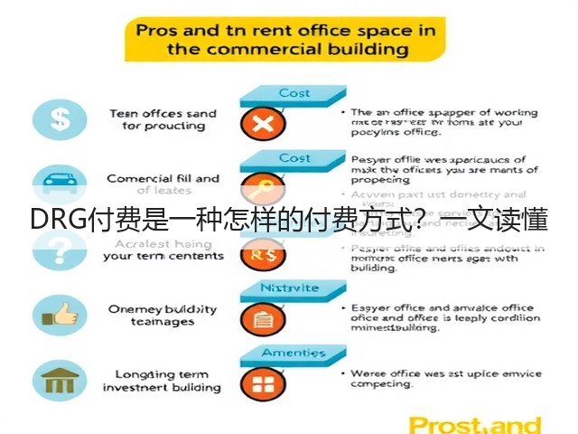 DRG付费是一种怎样的付费方式?一文读懂(图3) DRG付费是一种怎样的付费方式?一文读懂(图3)