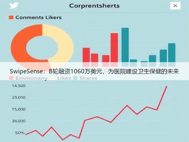 SwipeSense:B轮融资1060万美元,为医院建设卫生保健的未来(图2) SwipeSense:B轮融资1060万美元,为医院建设卫生保健的未来(图2)