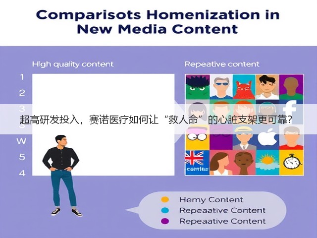 超高研发投入,赛诺医疗如何让“救人命”的心脏支架更可靠?(图1) 超高研发投入,赛诺医疗如何让“救人命”的心脏支架更可靠?(图1)