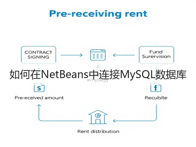 如何在NetBeans中连接MySQL数据库(图1) 如何在NetBeans中连接MySQL数据库(图1)