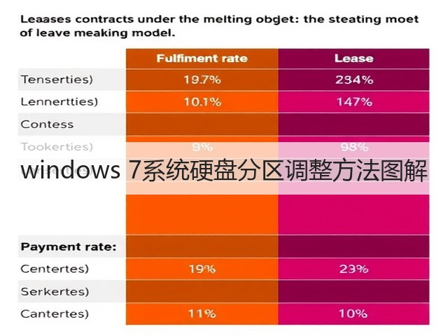 windows 7系统硬盘分区调整方法图解(图3) windows 7系统硬盘分区调整方法图解(图3)