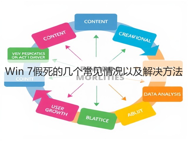 Win 7假死的几个常见情况以及解决方法(图1) Win 7假死的几个常见情况以及解决方法(图1)