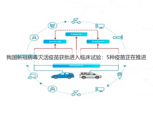 我国新冠病毒灭活疫苗获批进入临床试验:5种疫苗正在推进(图2) 我国新冠病毒灭活疫苗获批进入临床试验:5种疫苗正在推进(图2)