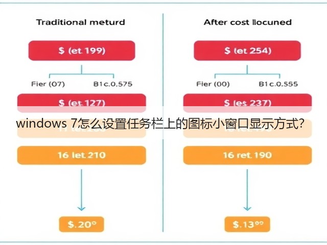 windows 7怎么设置任务栏上的图标小窗口显示方式？(图2)