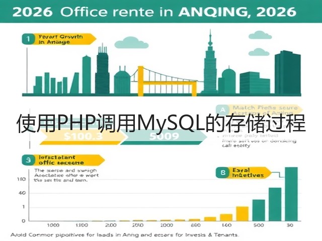 使用PHP调用MySQL的存储过程(图2) 使用PHP调用MySQL的存储过程(图2)