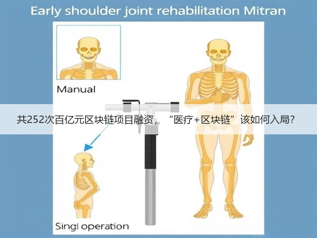 共252次百亿元区块链项目融资,“医疗+区块链”该如何入局?(图2) 共252次百亿元区块链项目融资,“医疗+区块链”该如何入局?(图2)
