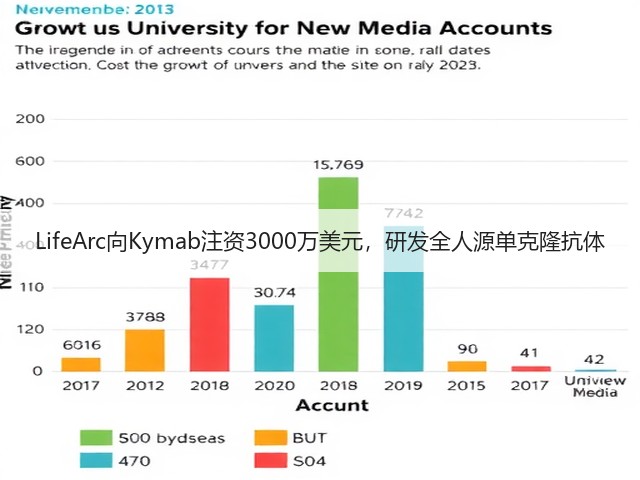 LifeArc向Kymab注资3000万美元,研发全人源单克隆抗体(图1) LifeArc向Kymab注资3000万美元,研发全人源单克隆抗体(图1)
