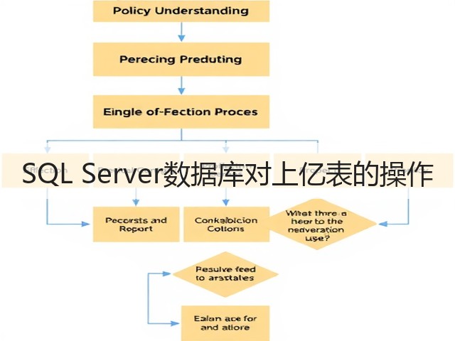 SQL Server数据库对上亿表的操作(图1) SQL Server数据库对上亿表的操作(图1)